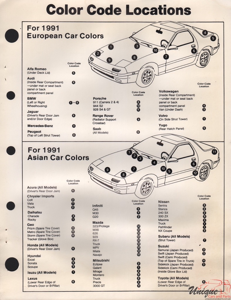 1991 Mercedes-Benz Paint Charts Martin - Senour 3